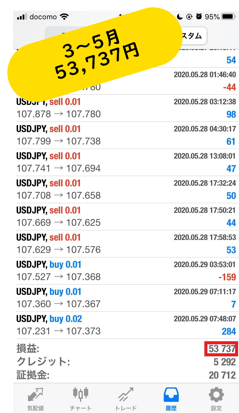 FX自動トレーディングシステム　ABCSystemの実績公開