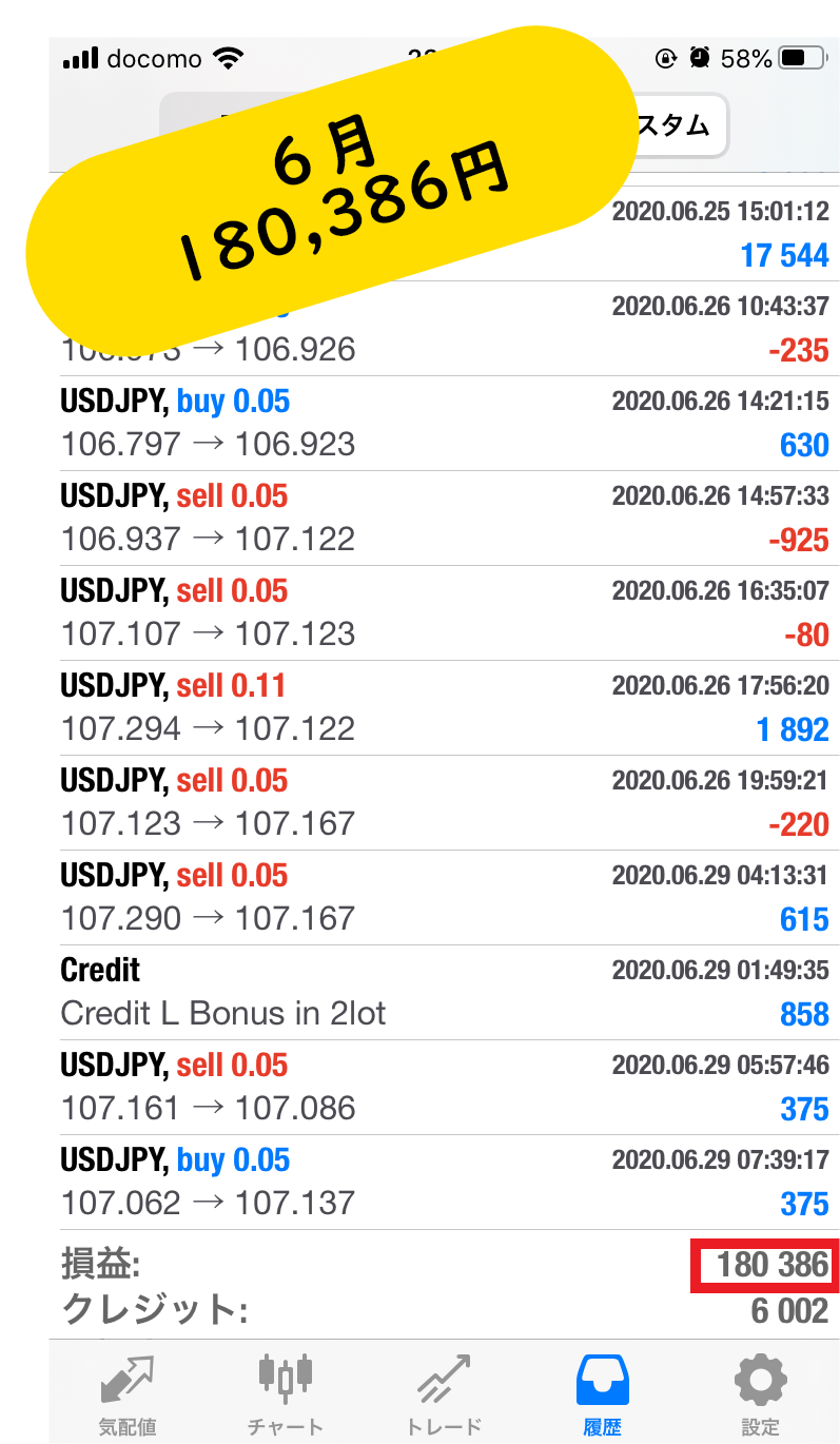 FX自動トレーディングシステム　ABCSystemの実績公開