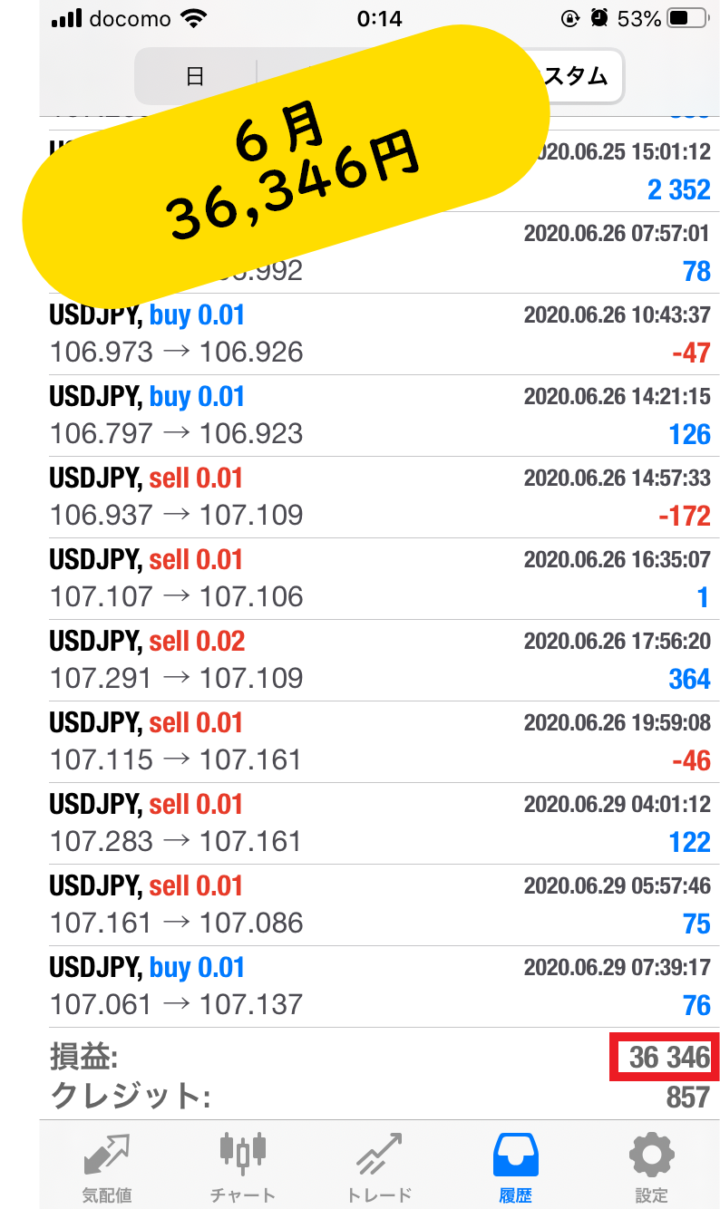 FX自動トレーディングシステム　ABCSystemの実績公開