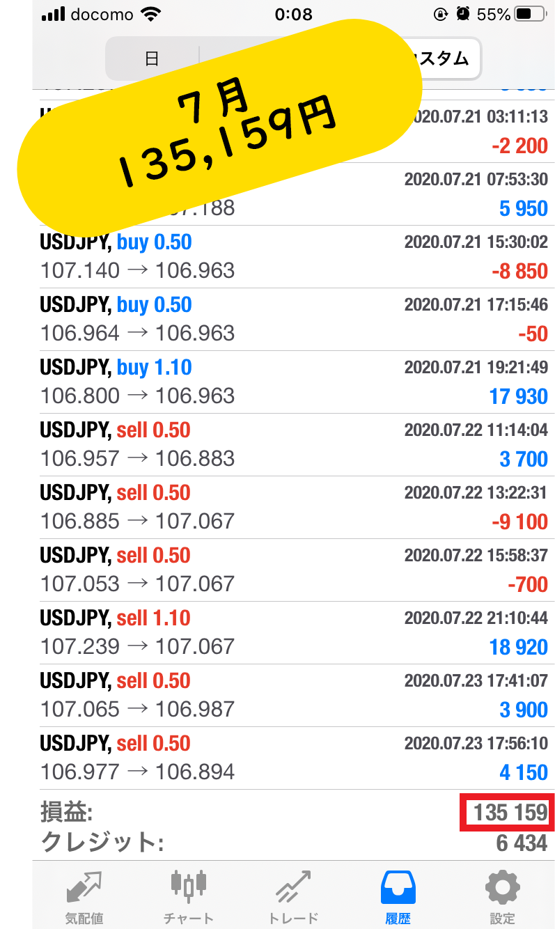 FX自動トレーディングシステム　ABCSystemの実績公開