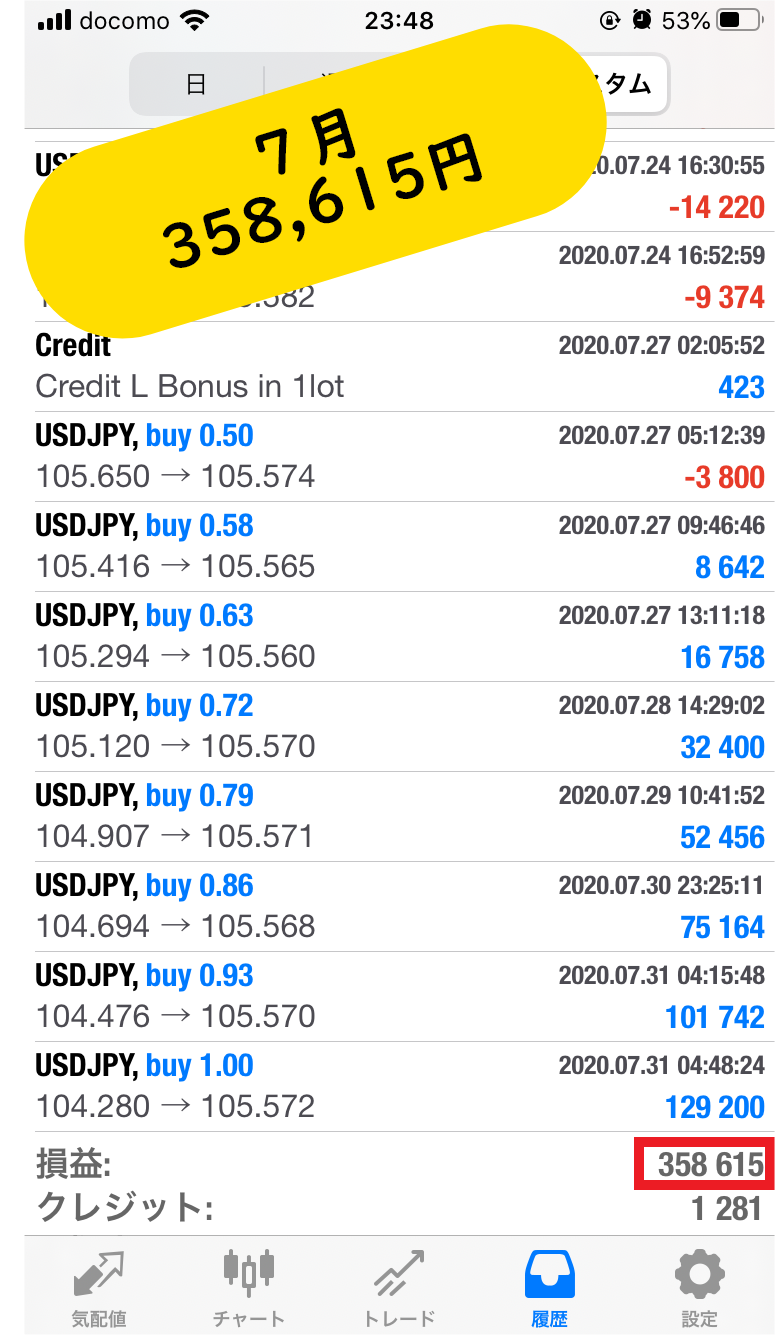 FX自動トレーディングシステム　ABCSystemの実績公開