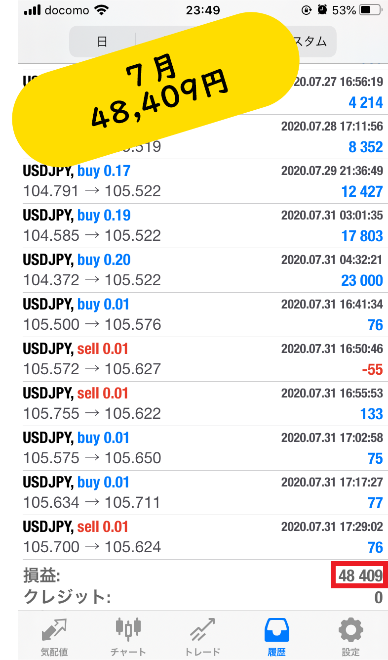 FX自動トレーディングシステム　ABCSystemの実績公開